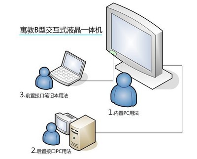 深圳市致新光電 專業供應學校教學一體機與數字標牌，打造現代化智慧課堂