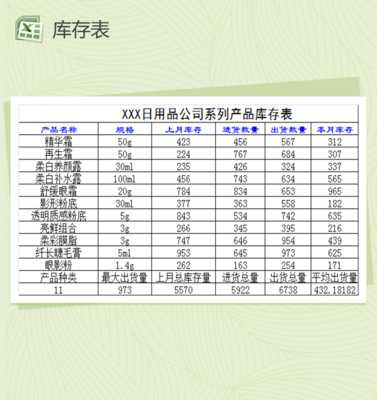 生活常用日用品銷售登記表Excel模板使用指南