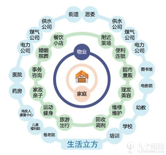 社區(qū)O2O賽道之外 “生活立方”深耕物業(yè)，打造智慧服務新生態(tài)