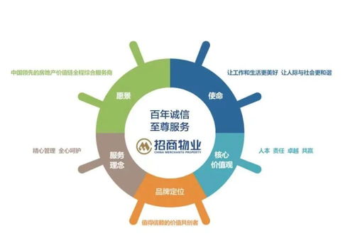 叩響未來(lái)之門(mén) 百億文旅浪潮下的物業(yè)管理新篇章