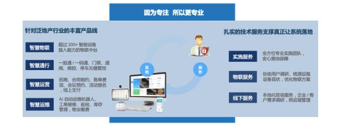 企業盒子發力智能化建設 “五個盒子”引領萬億級物業管理市場新風口