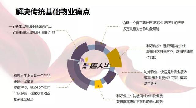 常綠集團牽手彩生活 共建互聯網+新社區物業管理新典范