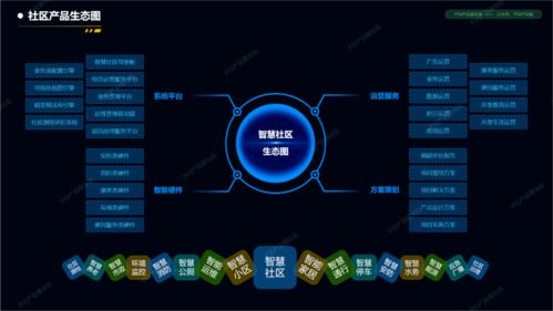 從智慧社區(qū)產(chǎn)品管窺ToG產(chǎn)品設(shè)計(jì)要點(diǎn)——以物業(yè)管理場(chǎng)景為例
