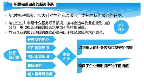 智慧物業(yè)管理的未來(lái)之路
