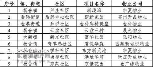 紅黑榜背后的民生賬單 張家港物業(yè)監(jiān)管創(chuàng)新的探索與實(shí)踐