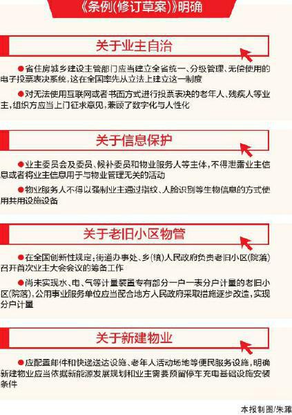 四川修訂物業(yè)管理?xiàng)l例 守護(hù)業(yè)主隱私，嚴(yán)禁強(qiáng)制人臉識(shí)別